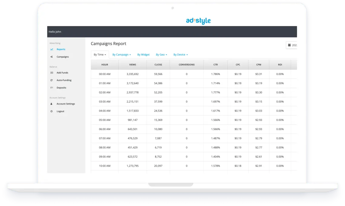AdStyle’s Native Ads Campaign Dashboard